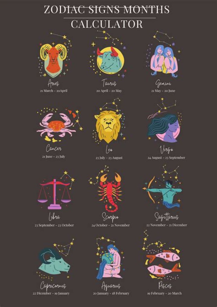 Zodiac Signs by Month: October
